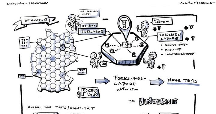 LabHive Sketch