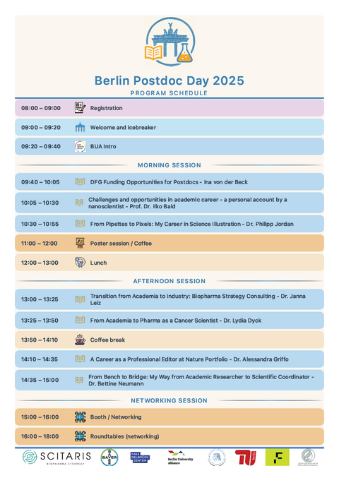 PDD25 Program
