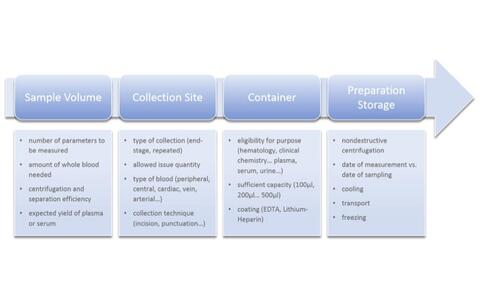 Sampling_considerations2