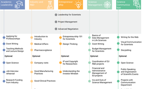 ASPIRE Tracks and Workshops