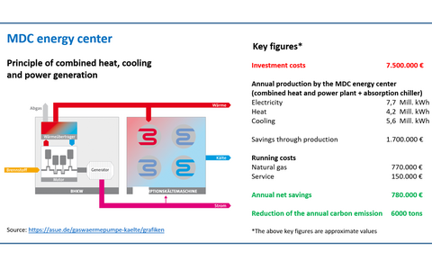 MDC energy center graphic