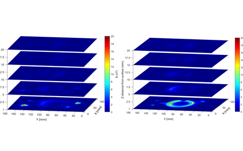 Measurement results of the iPhone magnetic field