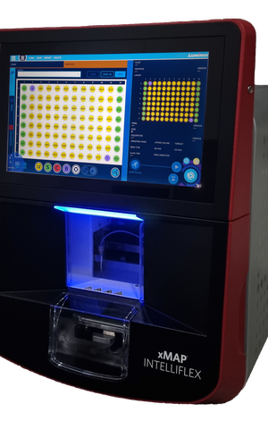 Luminex multiplex analysis