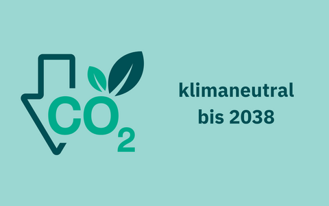 Ziel: Treibhausgasneutralität bis 2038 erreichen.