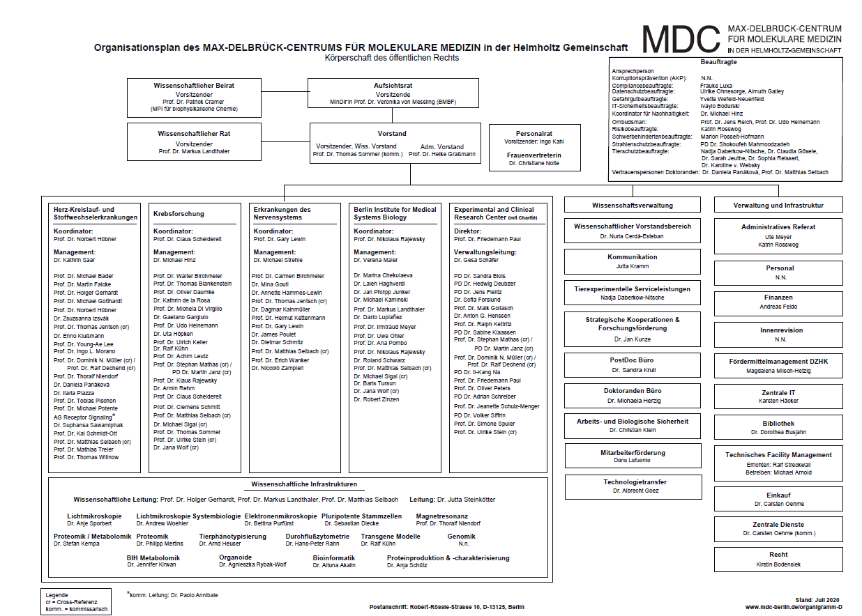 Verwaltung und Infrastruktur | MDC Berlin